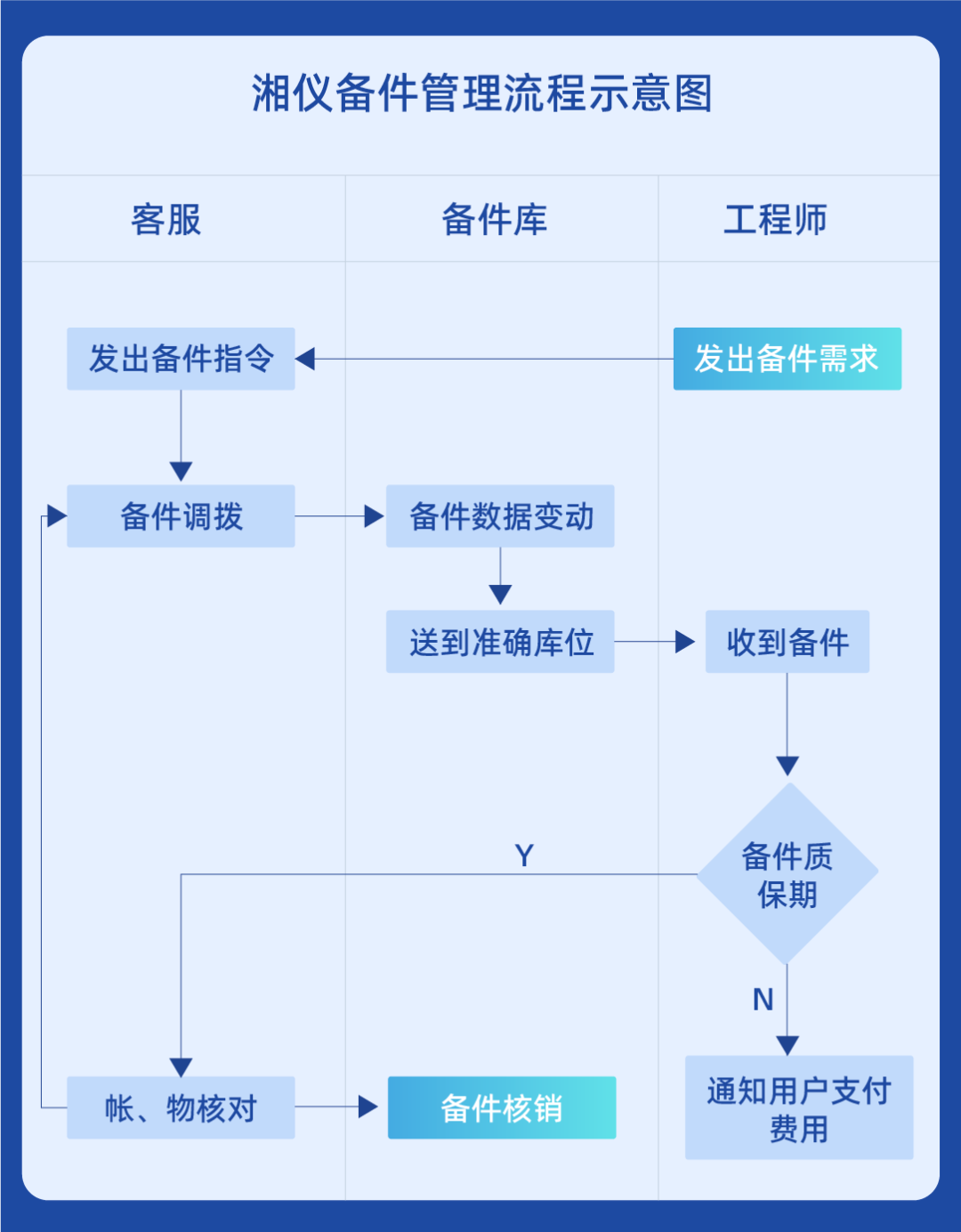 FH至尊·(中国区)官方网站